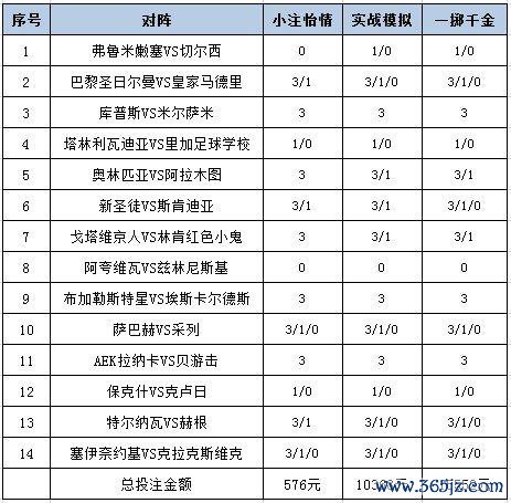 投注计谋