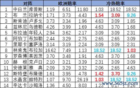 冷热指数