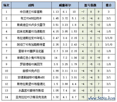 盈亏指数