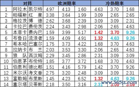 冷热指数